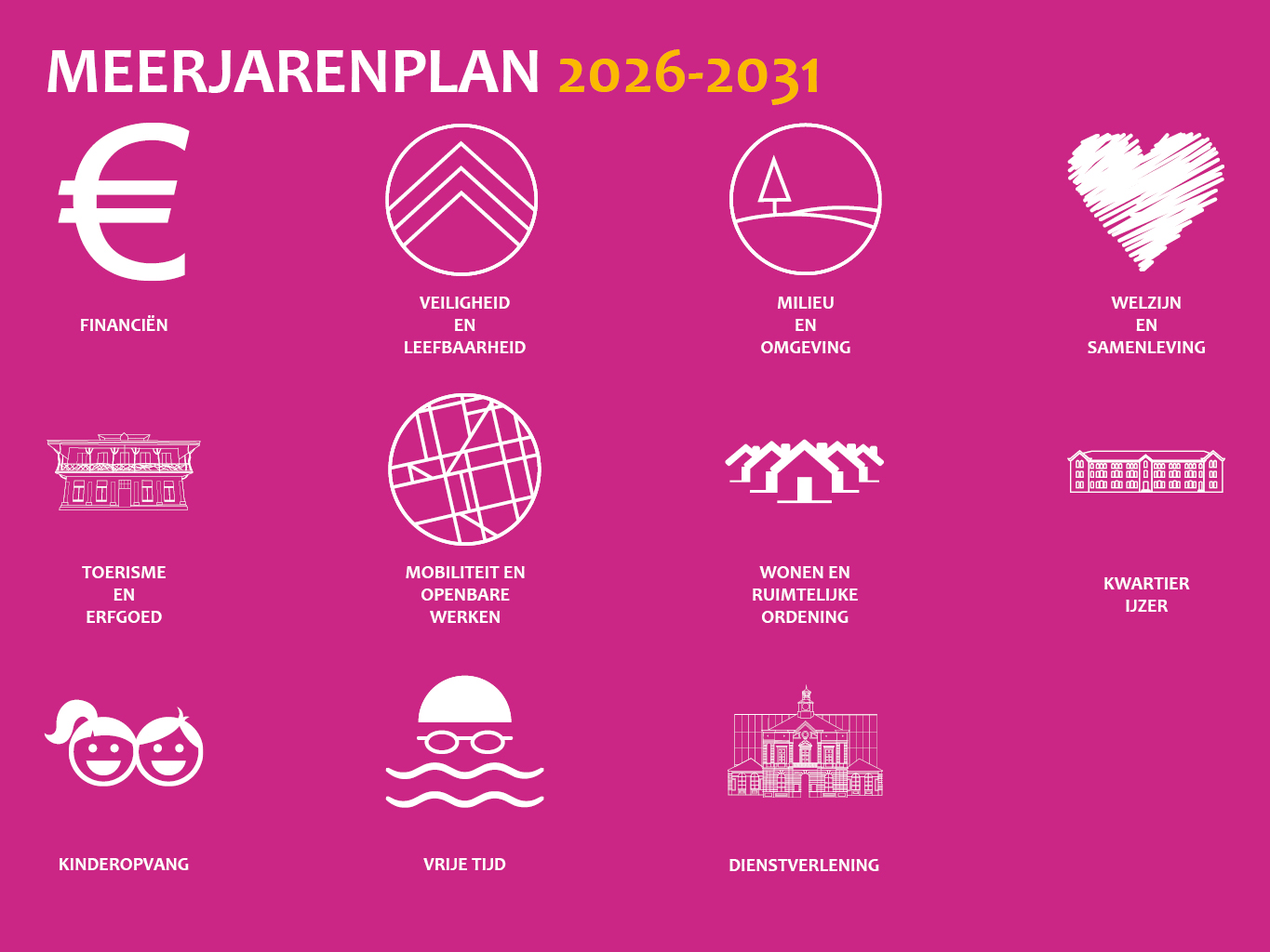 Meerjarenplan 2026-2031