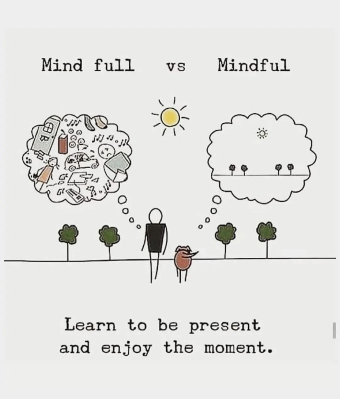 Mindful