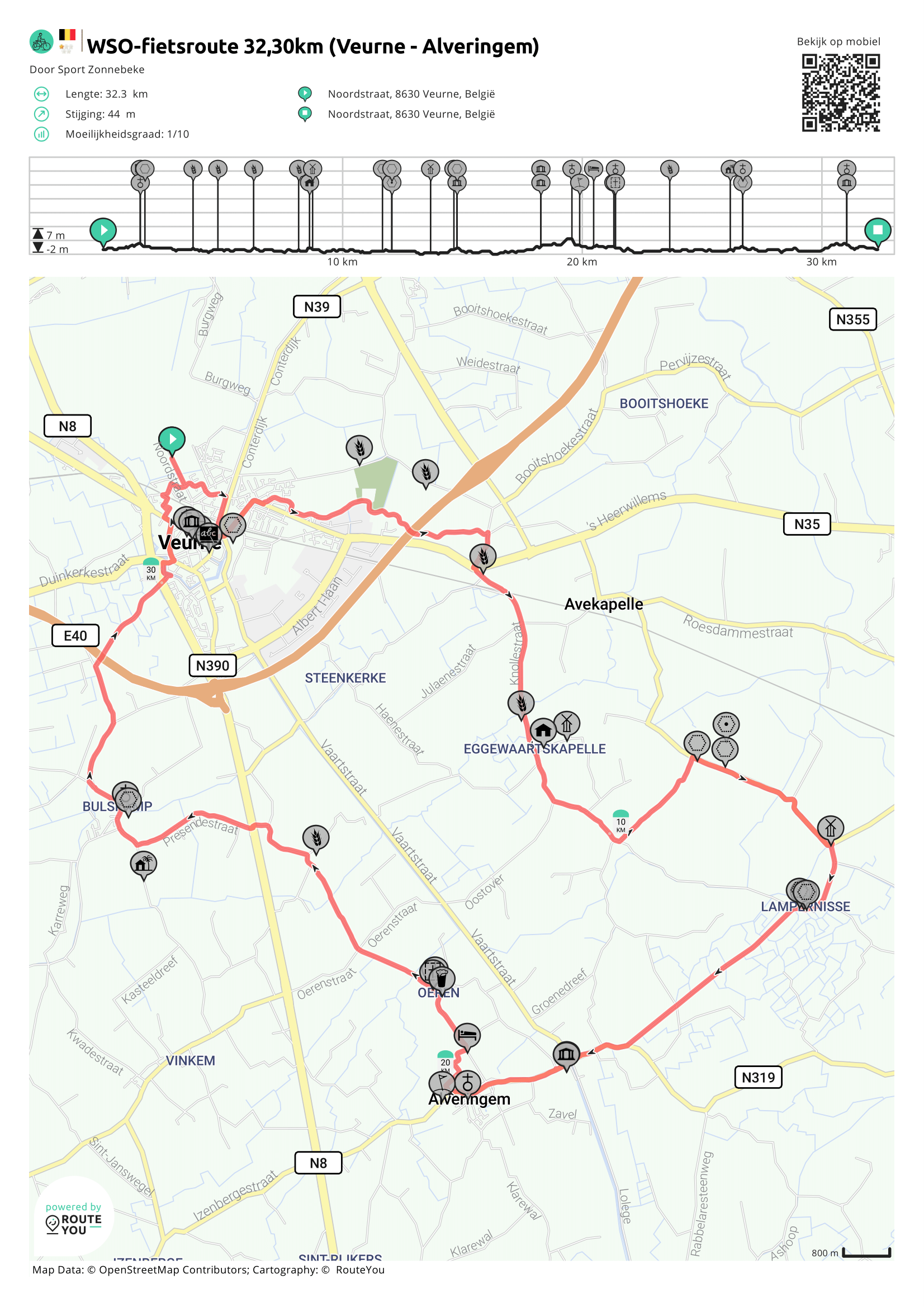 fietsroute 32 km Veurne Alveringem