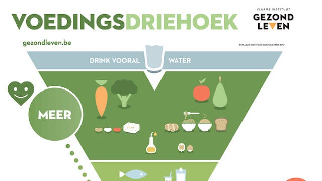 Voedingsdriehoek