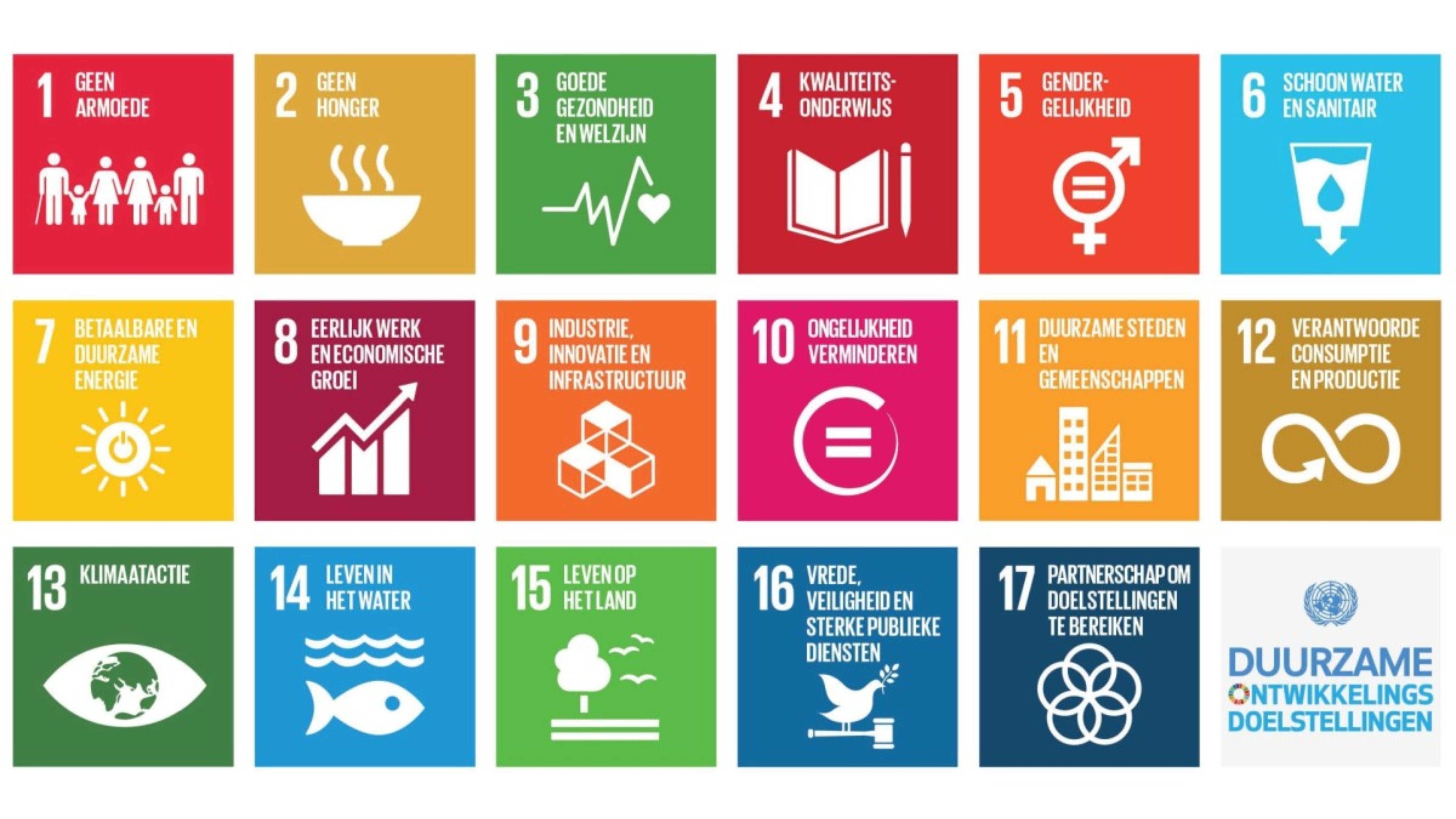 Tentoonstelling SDG's