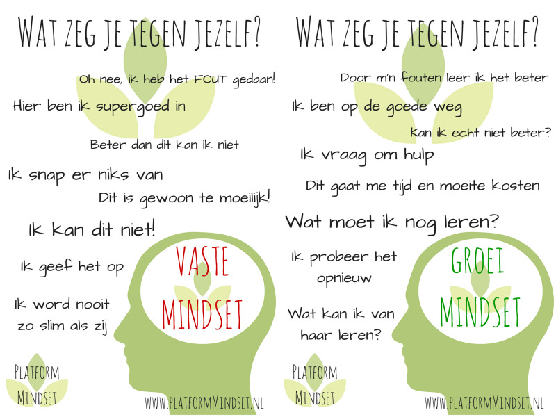Positieve Mindset