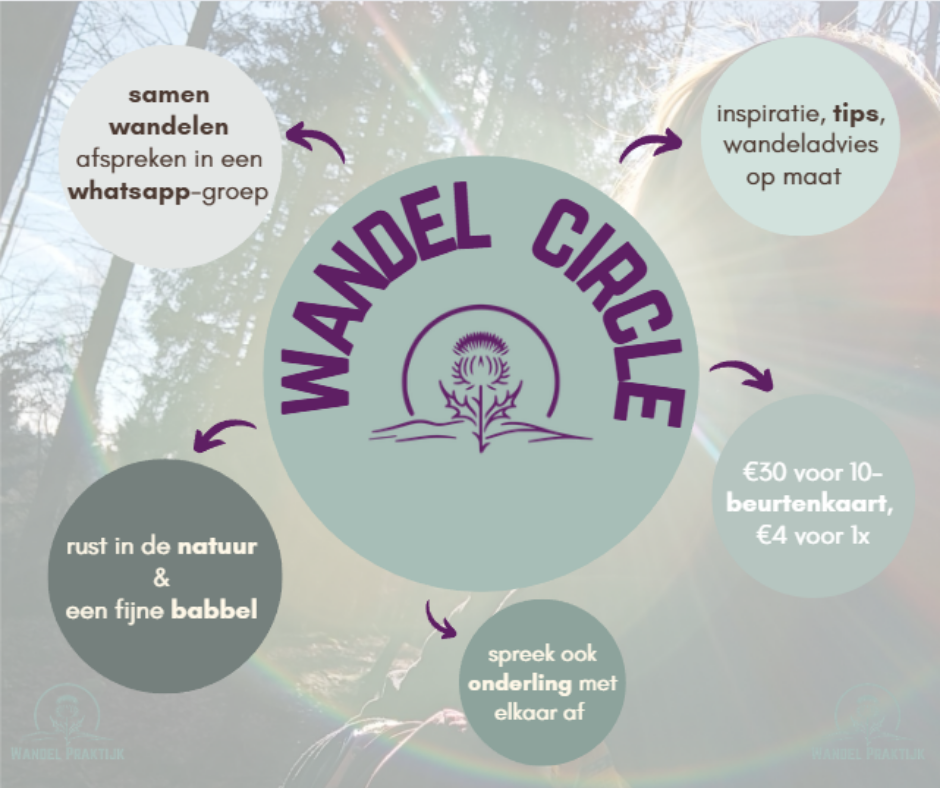 Wandel Circle - samen wandelen afspreken 